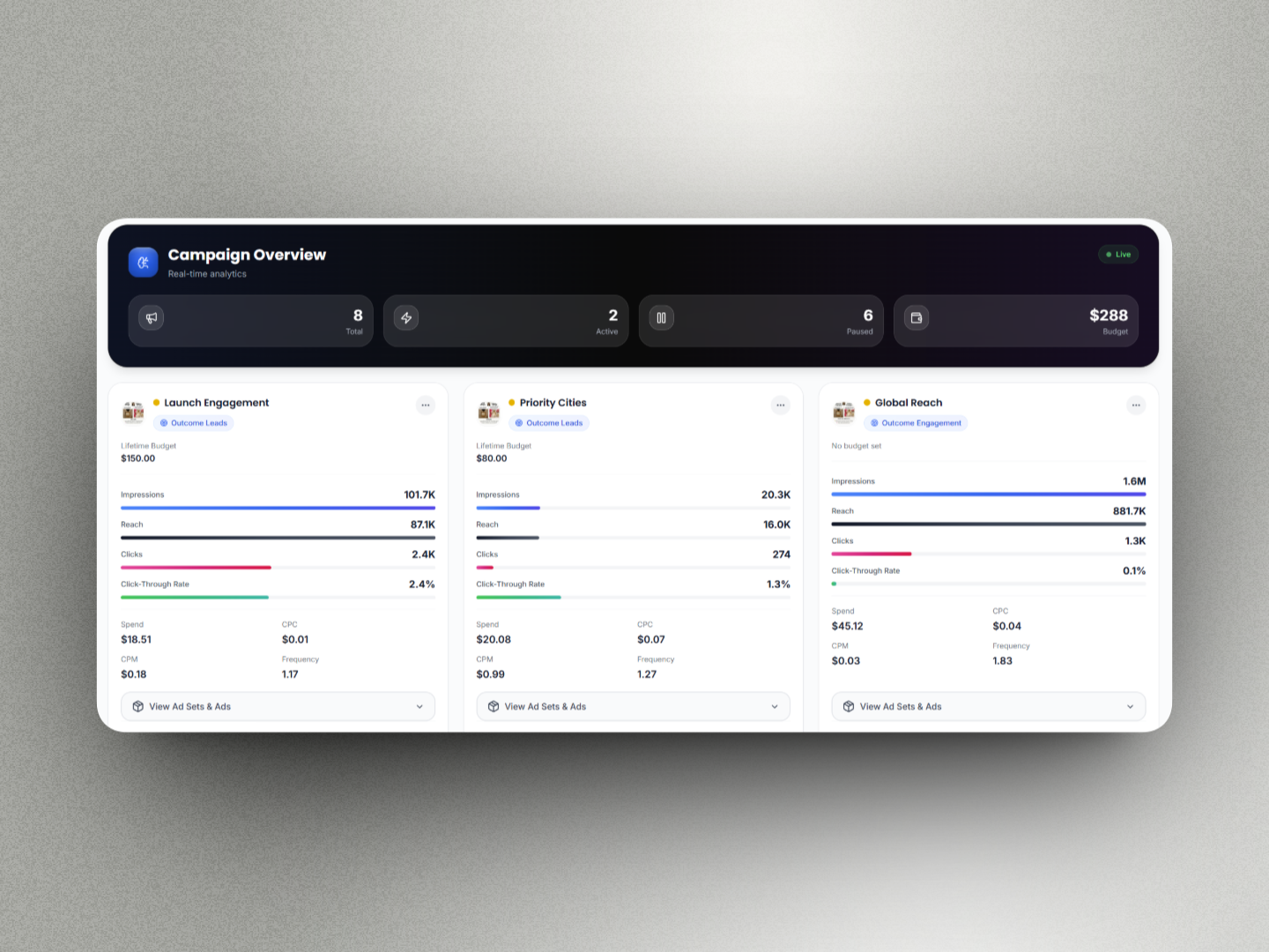 Performance Marketing